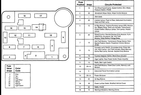 Ford e 350 fuse panel